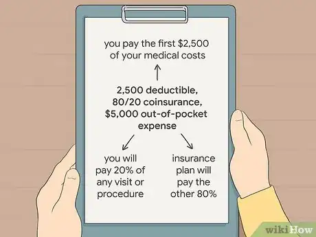 Image titled Compare Health Insurance Plans Step 11