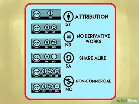 Image titled Research Workplace Copyrights Step 3