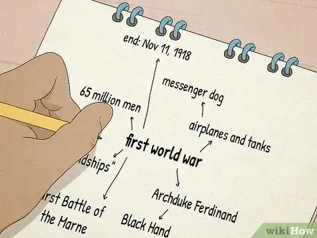 Image titled Do Well on Your End Of Year Examination Step 5