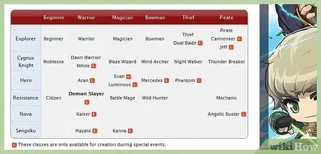 Image titled Pick a Job in Maplestory Step 2