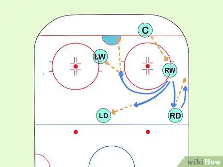 Image titled Play the Overload Power Play in Ice Hockey Step 2