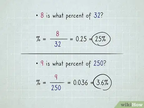 Image titled Work With Percentages Step 3