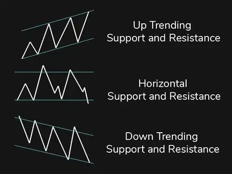 Image titled Trendings