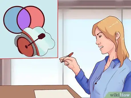 Image titled Write Good Essays in AP World History Step 9