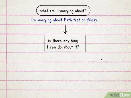 Image titled Create a Decision Tree Step 10