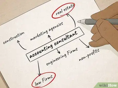 Image titled Become an Online Consultant Step 2