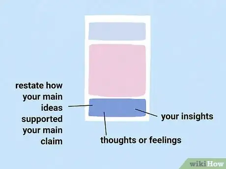 Image titled Do Visual Analysis in Art History Step 14