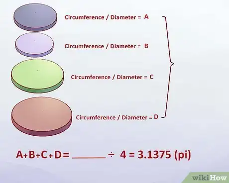 Image titled Discover Pi for Yourself Using Circles Step 12