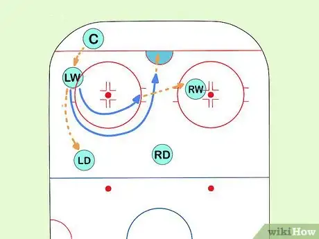 Image titled Play the Overload Power Play in Ice Hockey Step 6