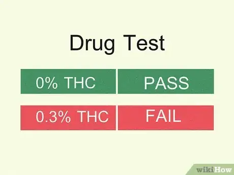 Image titled How Much Sativa Oil Should You Take Step 9