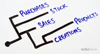 Organize Your Online Business for Success