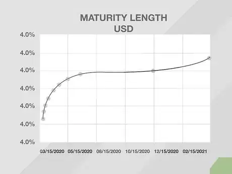 Image titled Invest in Treasury Bills Step 03