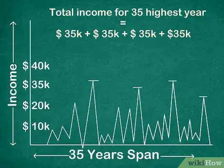Image titled Calculate Social Security Benefits Step 3