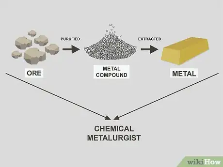Image titled Be a Metallurgist Step 01