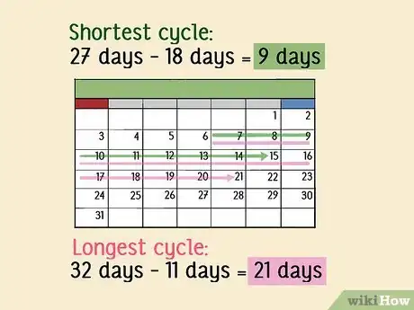 Image titled Determine Fertility Step 3