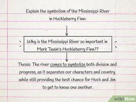 Image titled Write a Good Thesis Step 3