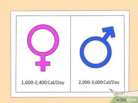 Image titled Know if You Need More Calories Step 7