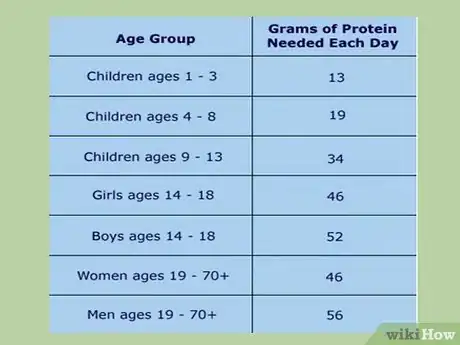 Image titled Use Whey Protein Step 3