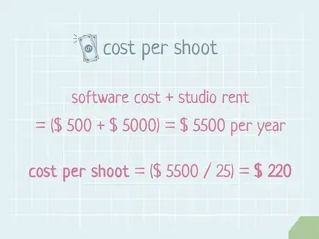 Image titled Set Photography Rates Step 2