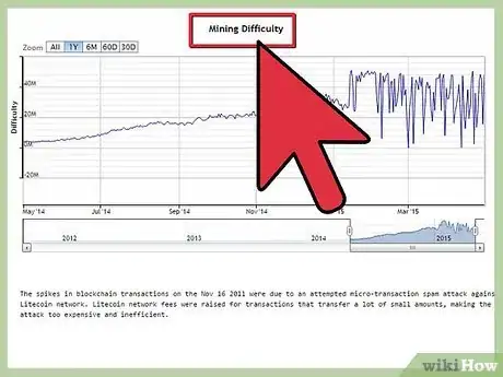 Image titled Mine Litecoins Step 5