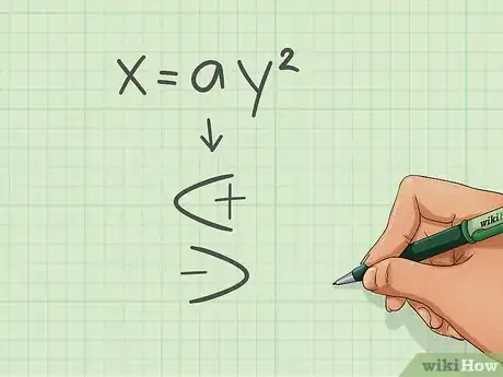 Image titled Quickly Determine the Equation of a Parabola in Vertex Form Step 11