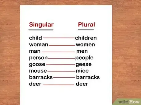 Image titled Use Plurals and Possessives in Writing Step 10