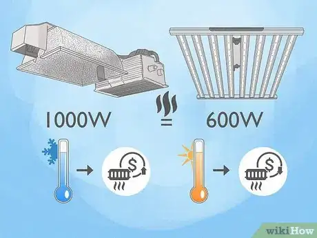 Image titled Do Led Grow Lights Use Less Electricity Step 7