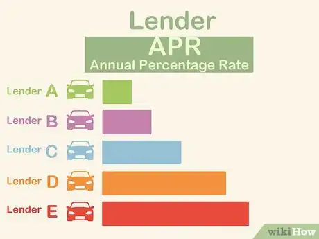 Image titled Get a Car Loan Step 14