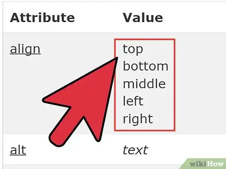 Image titled Align Something in HTML Step 8