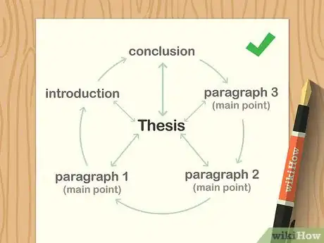 Image titled Revise a Piece of Writing Step 8