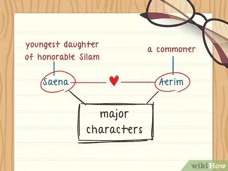 Image titled Write a Book Title Step 7