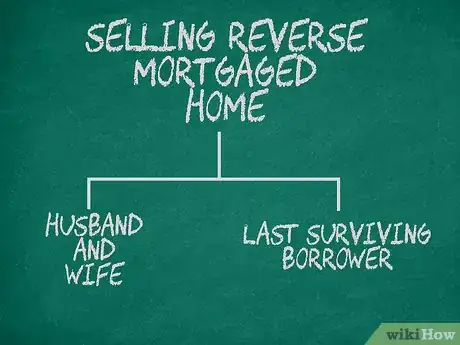 Image titled Sell a Reversed Mortgaged Home Step 1
