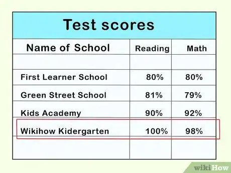Image titled Choose a Kindergarten Step 4