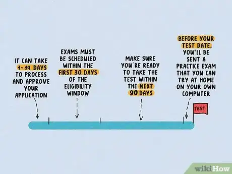 Image titled Become an OB_GYN Nurse Step 18