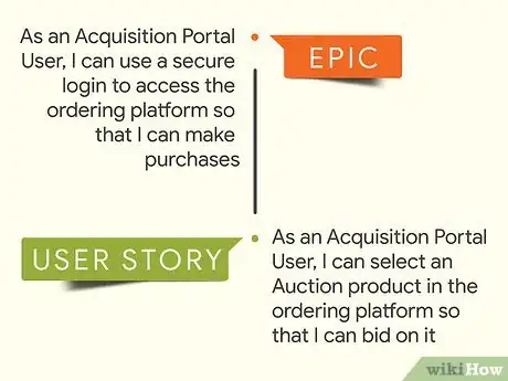 Image titled Write Good User Stories Step 10