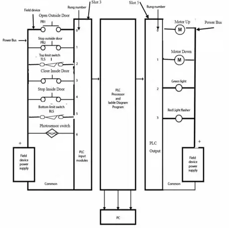 Image titled PLC and Field Device Interface.png