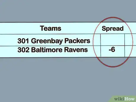 Image titled Read Vegas Odds Step 2