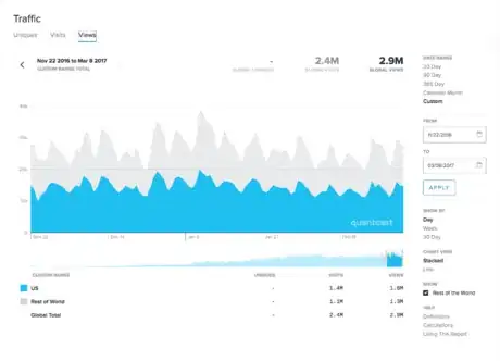 Image titled Quantcast Parenting Stack Exchange weekly cycle.png