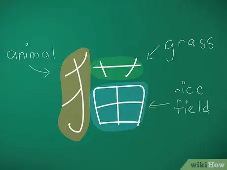 Image titled Study Japanese Kanji Easy Step 5