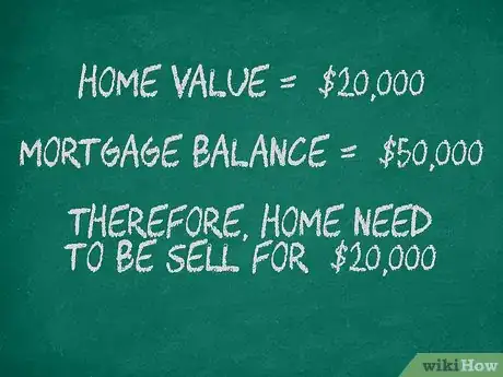 Image titled Sell a Reversed Mortgaged Home Step 3
