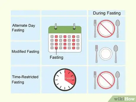 Image titled Maximize Intermittent Fasting Step 1