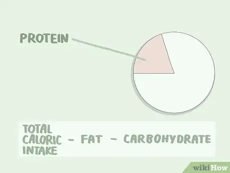 Image titled Count Macros for Keto Step 5