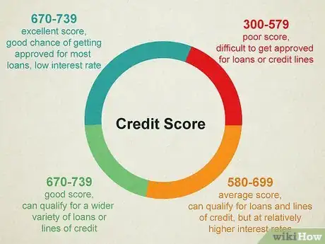 Image titled Manage Your Credit Cards Step 5