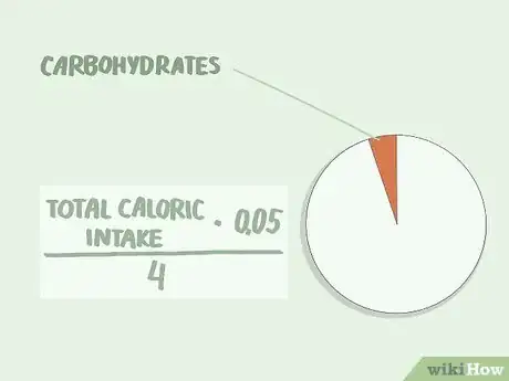 Image titled Count Macros for Keto Step 3