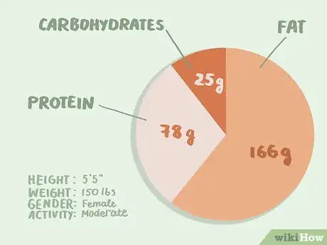Image titled Count Macros for Keto Step 1