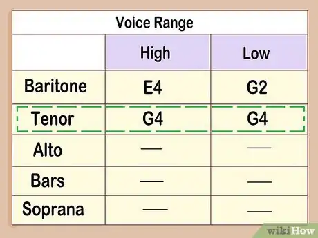 Image titled Change Musical Keys on a Piano Step 1