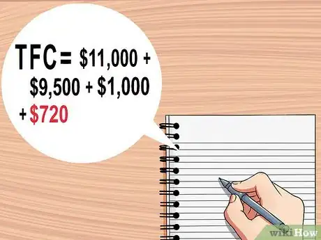 Image titled Calculate Fixed Cost Step 10