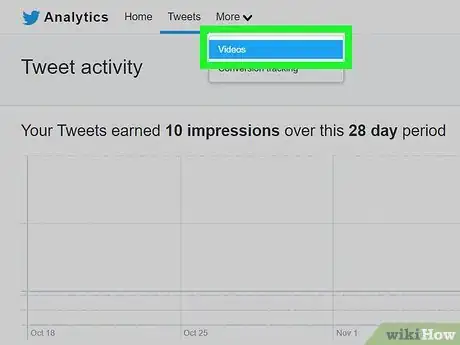 Image titled Use Twitter Analytics Step 12