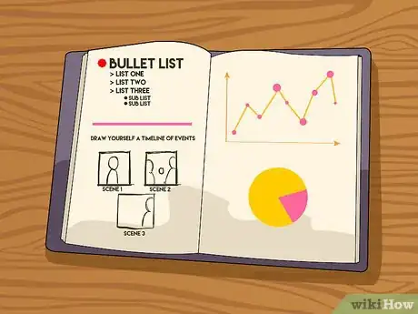 Image titled Take Notes from a Textbook Step 13