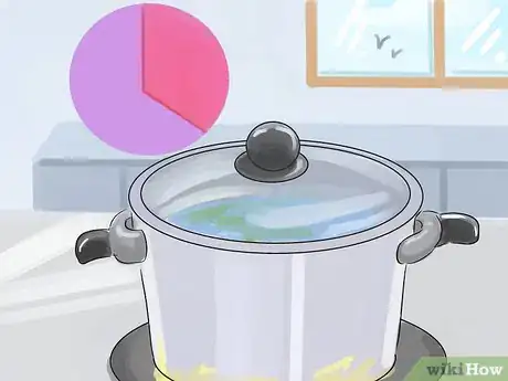 Image titled Harvest and Use Dandelion Roots Step 12